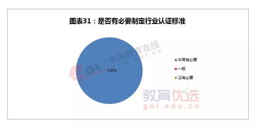 2015年自費出國留學中介行業(yè)發(fā)展狀況調(diào)查報告